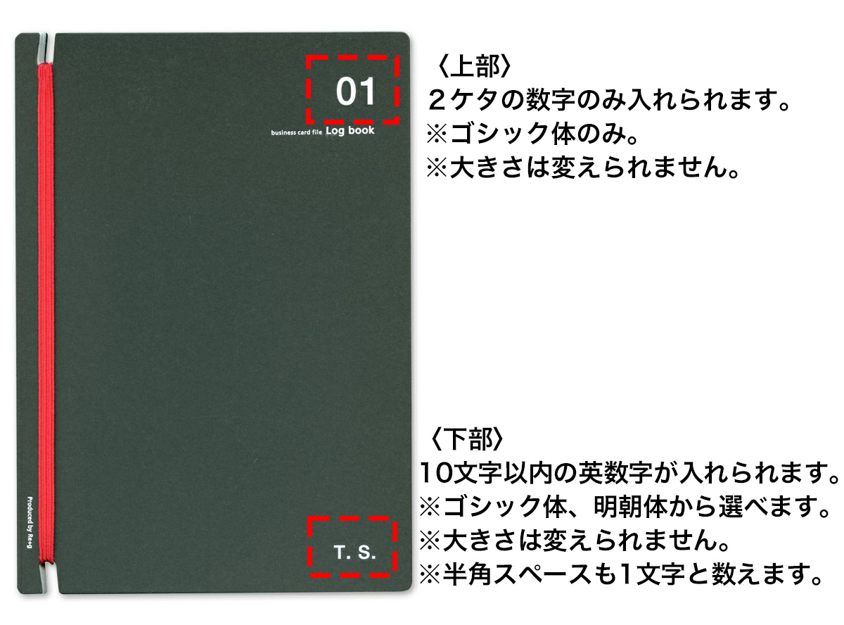 名入れ可能な箇所と書体