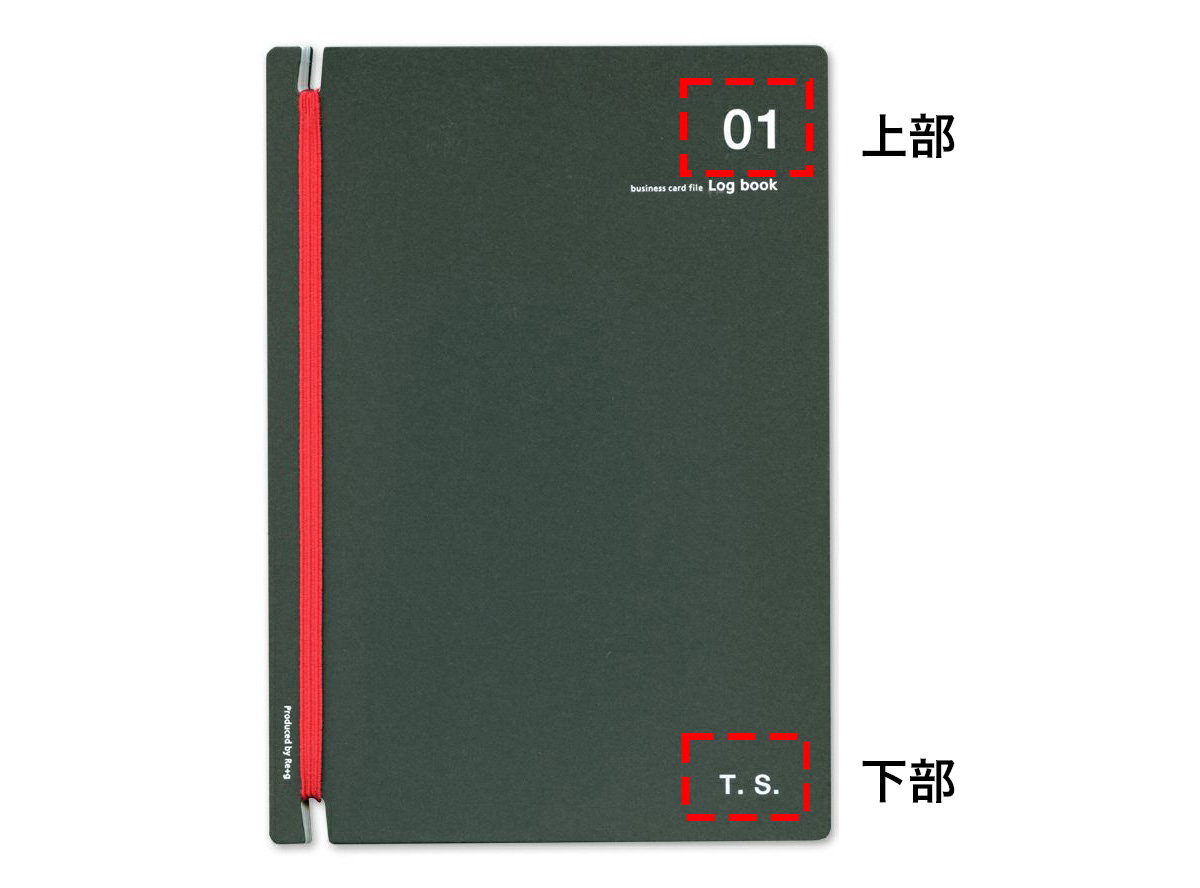 カスタマイズ可能な箇所