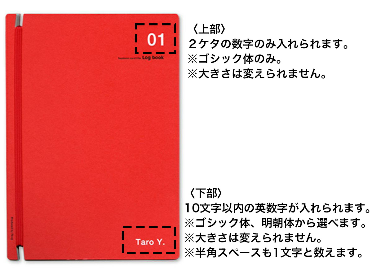 名入れ可能な箇所と書体