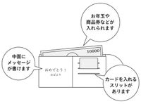 ぽち袋 お財布ぽち