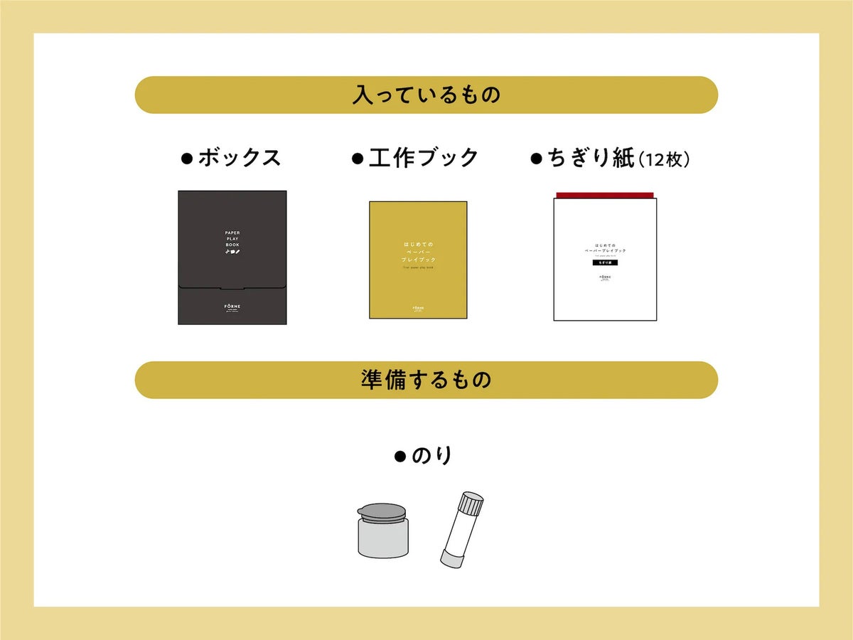 はじめてのペーパープレイブック FORNE