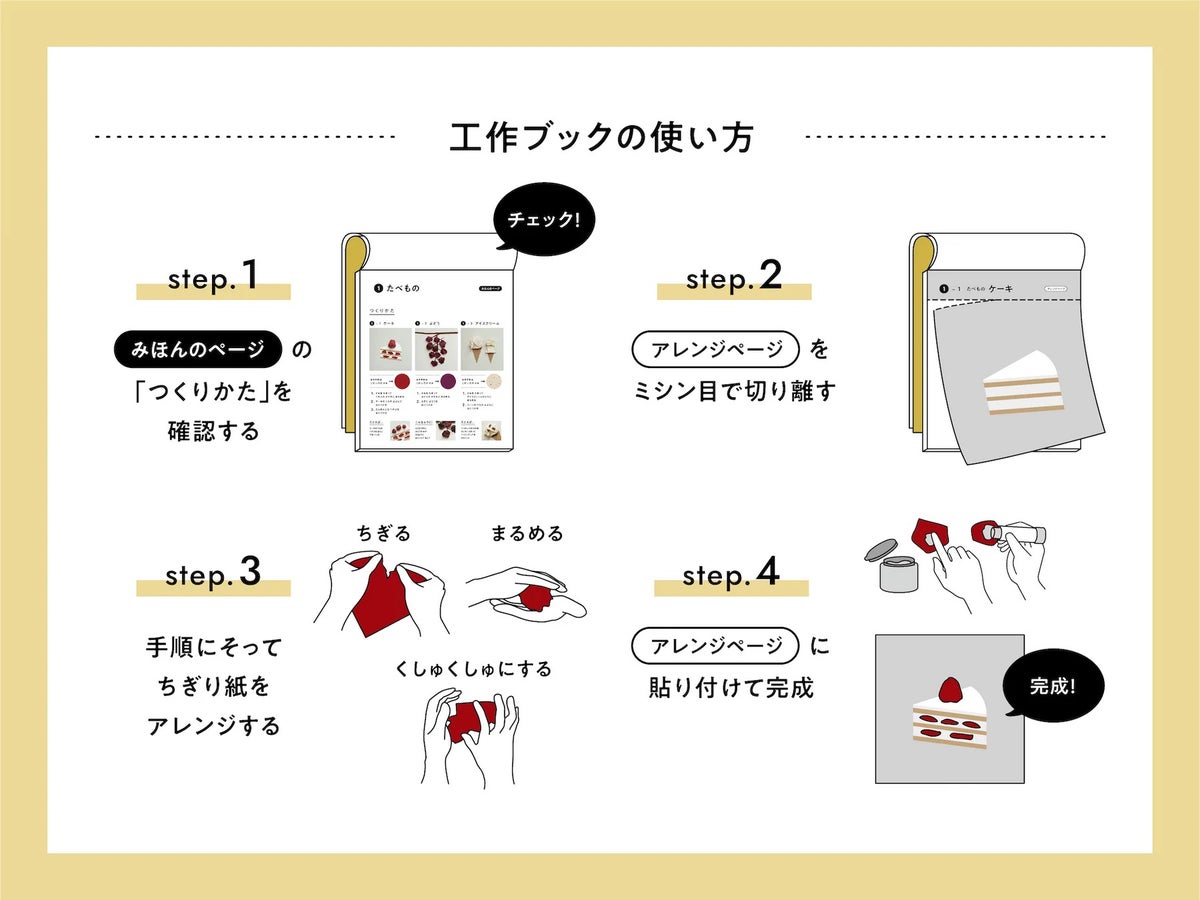 はじめてのペーパープレイブック FORNE